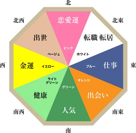 風水 家庭運